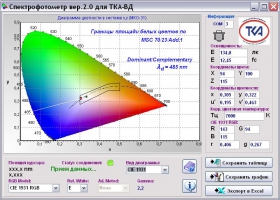 Спектроколориметр "ТКА-ВД". Фото 4