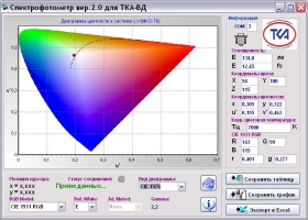 Спектроколориметр "ТКА-ВД". Фото 5