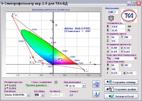 Спектроколориметр "ТКА-ВД". Фото 6